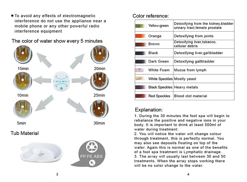 Detox™ Ionic Foot Spa - Feel Detoxed And Cleansed At Home!